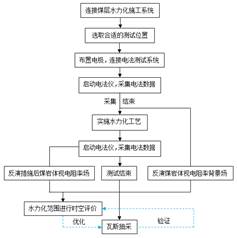 日本少妇日屄视频基于直流电法的煤层增透措施效果快速检验技术